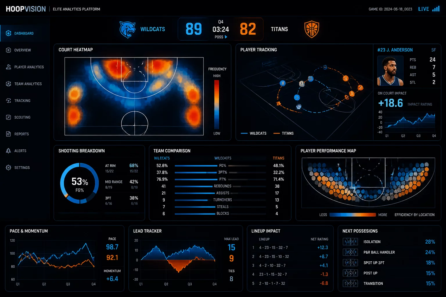 Technologie et statistiques avancées dans le sport professionnel moderne